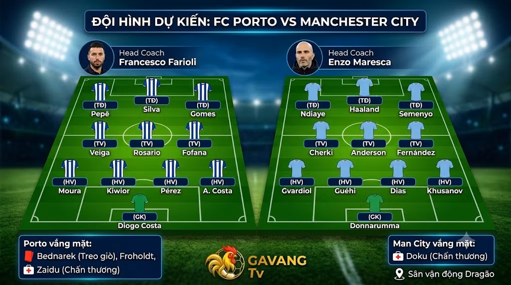 Sơ đồ chiến thuật và đội hình ra sân dự kiến trận FC Porto đối đầu Manchester City, cập nhật mới nhất bởi Gavang TV.